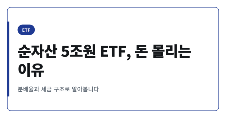 KODEX 200타겟위클리커버드콜 5조원 돌파의 이유